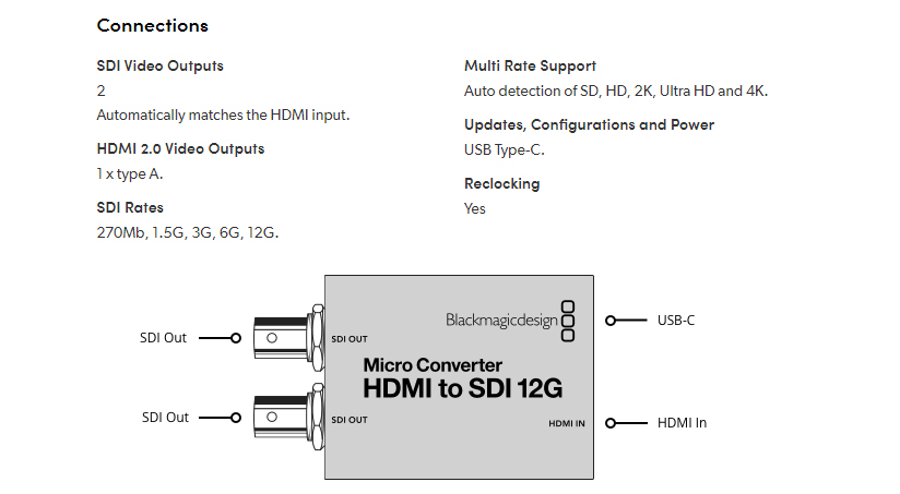 Blackmagic Design Micro Converter HDMI to SDI 12G INSERT