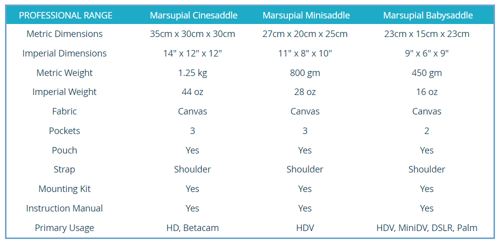 Cinesaddle Camera Mount Range