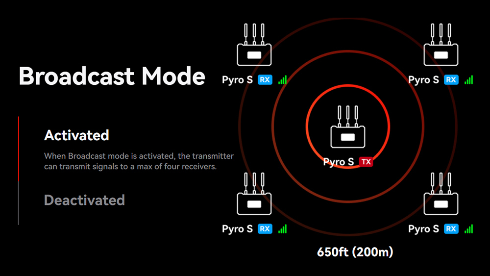 Hollyland Pyro S 4K HDMI/SDI Wireless Video Transmission System